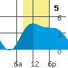 Explorer Bay tide chart for Sunday, November 5, 2023