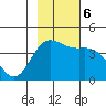 Explorer Bay tide chart for Monday, November 6, 2023