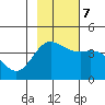 Explorer Bay tide chart for Tuesday, November 7, 2023