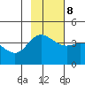Explorer Bay tide chart for Wednesday, November 8, 2023