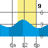 Explorer Bay tide chart for Thursday, November 9, 2023