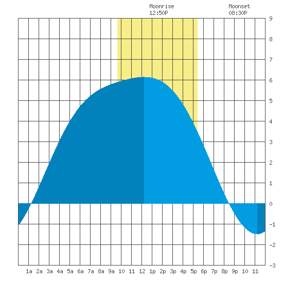Explorer Bay tide chart for Friday, December 15, 2023