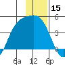 Explorer Bay tide chart for Friday, December 15, 2023