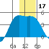 Explorer Bay tide chart for Sunday, December 17, 2023