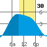 Explorer Bay tide chart for Saturday, December 30, 2023