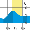 Explorer Bay tide chart for Wednesday, December 6, 2023