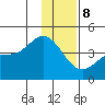 Explorer Bay tide chart for Friday, December 8, 2023