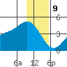 Explorer Bay tide chart for Saturday, December 9, 2023