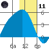 Explorer Bay tide chart for Thursday, January 11, 2024
