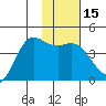 Explorer Bay tide chart for Monday, January 15, 2024