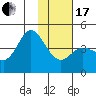 Explorer Bay tide chart for Wednesday, January 17, 2024