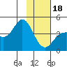 Explorer Bay tide chart for Thursday, January 18, 2024