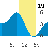 Explorer Bay tide chart for Friday, January 19, 2024