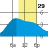 Explorer Bay tide chart for Monday, January 29, 2024
