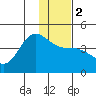 Explorer Bay tide chart for Tuesday, January 2, 2024