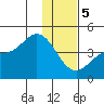 Explorer Bay tide chart for Friday, January 5, 2024