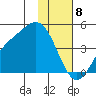 Explorer Bay tide chart for Monday, January 8, 2024
