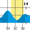 Explorer Bay tide chart for Wednesday, February 14, 2024