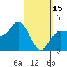 Explorer Bay tide chart for Thursday, February 15, 2024