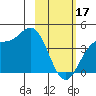 Explorer Bay tide chart for Saturday, February 17, 2024