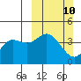 Explorer Bay tide chart for Sunday, March 10, 2024