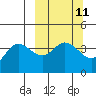 Explorer Bay tide chart for Monday, March 11, 2024