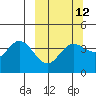 Explorer Bay tide chart for Tuesday, March 12, 2024