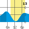 Explorer Bay tide chart for Wednesday, March 13, 2024