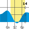 Explorer Bay tide chart for Thursday, March 14, 2024