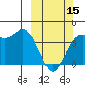 Explorer Bay tide chart for Friday, March 15, 2024