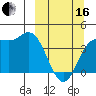 Explorer Bay tide chart for Saturday, March 16, 2024