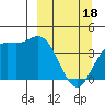 Explorer Bay tide chart for Monday, March 18, 2024