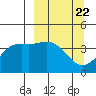 Explorer Bay tide chart for Friday, March 22, 2024