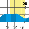 Explorer Bay tide chart for Saturday, March 23, 2024
