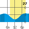 Explorer Bay tide chart for Wednesday, March 27, 2024