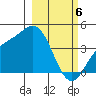 Explorer Bay tide chart for Wednesday, March 6, 2024