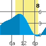 Explorer Bay tide chart for Friday, March 8, 2024