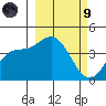 Explorer Bay tide chart for Saturday, March 9, 2024