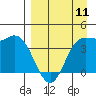 Explorer Bay tide chart for Thursday, April 11, 2024