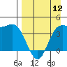 Explorer Bay tide chart for Friday, April 12, 2024