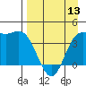 Explorer Bay tide chart for Saturday, April 13, 2024