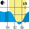 Explorer Bay tide chart for Monday, April 15, 2024