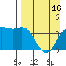 Explorer Bay tide chart for Tuesday, April 16, 2024
