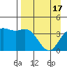 Explorer Bay tide chart for Wednesday, April 17, 2024