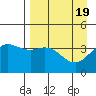 Explorer Bay tide chart for Friday, April 19, 2024