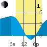 Explorer Bay tide chart for Monday, April 1, 2024