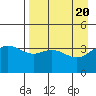 Explorer Bay tide chart for Saturday, April 20, 2024