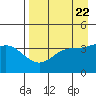 Explorer Bay tide chart for Monday, April 22, 2024