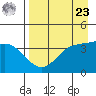 Explorer Bay tide chart for Tuesday, April 23, 2024