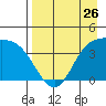 Explorer Bay tide chart for Friday, April 26, 2024